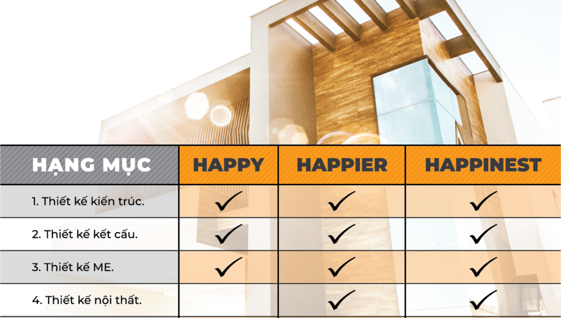 Báo giá gói thiết kế và thi công nhà ở kakale 2021